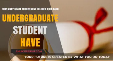 Understanding Grade Forgiveness Policies for Undergraduate Students: How Many?