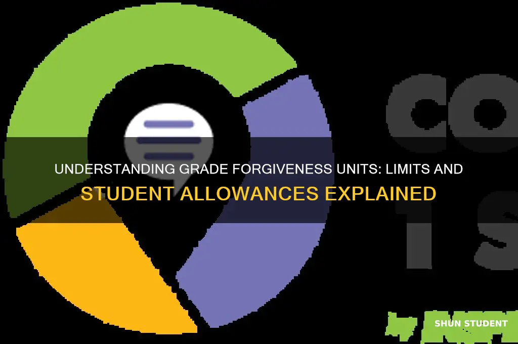 how many grade forgiveness units are students allowed