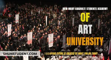 Academy of Art University: Grad Students Count