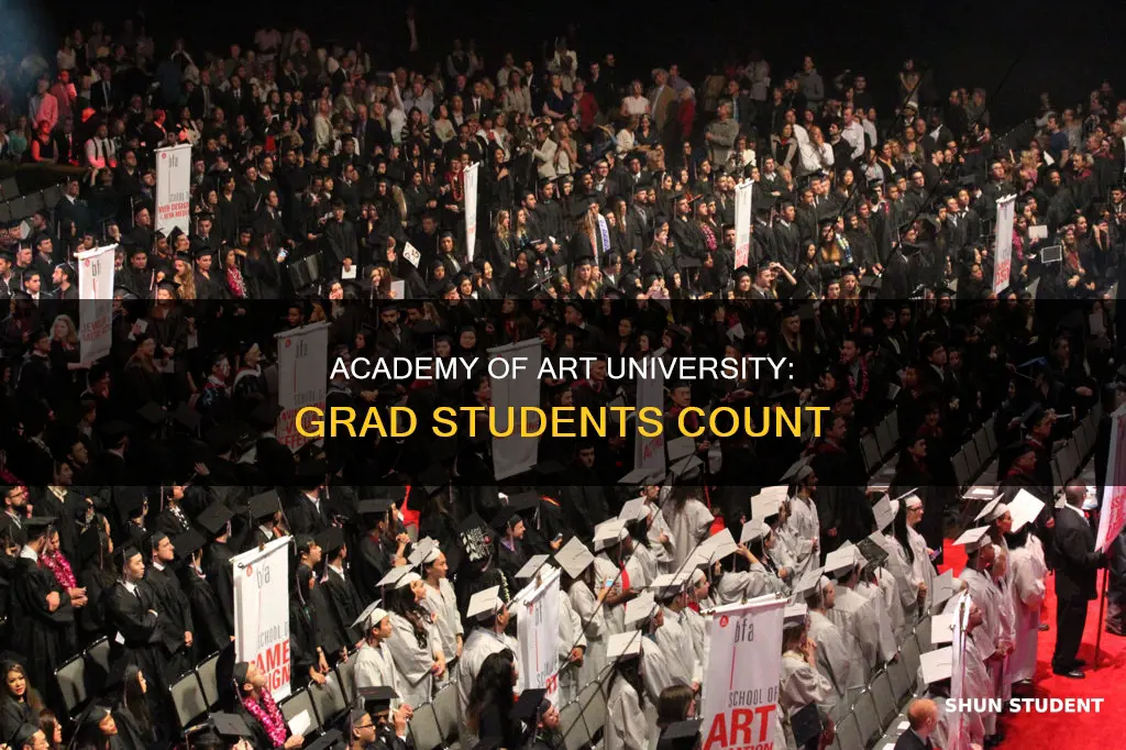 how many graduate students academy of art university