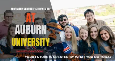 Graduate Student Population at Auburn University: How Many?