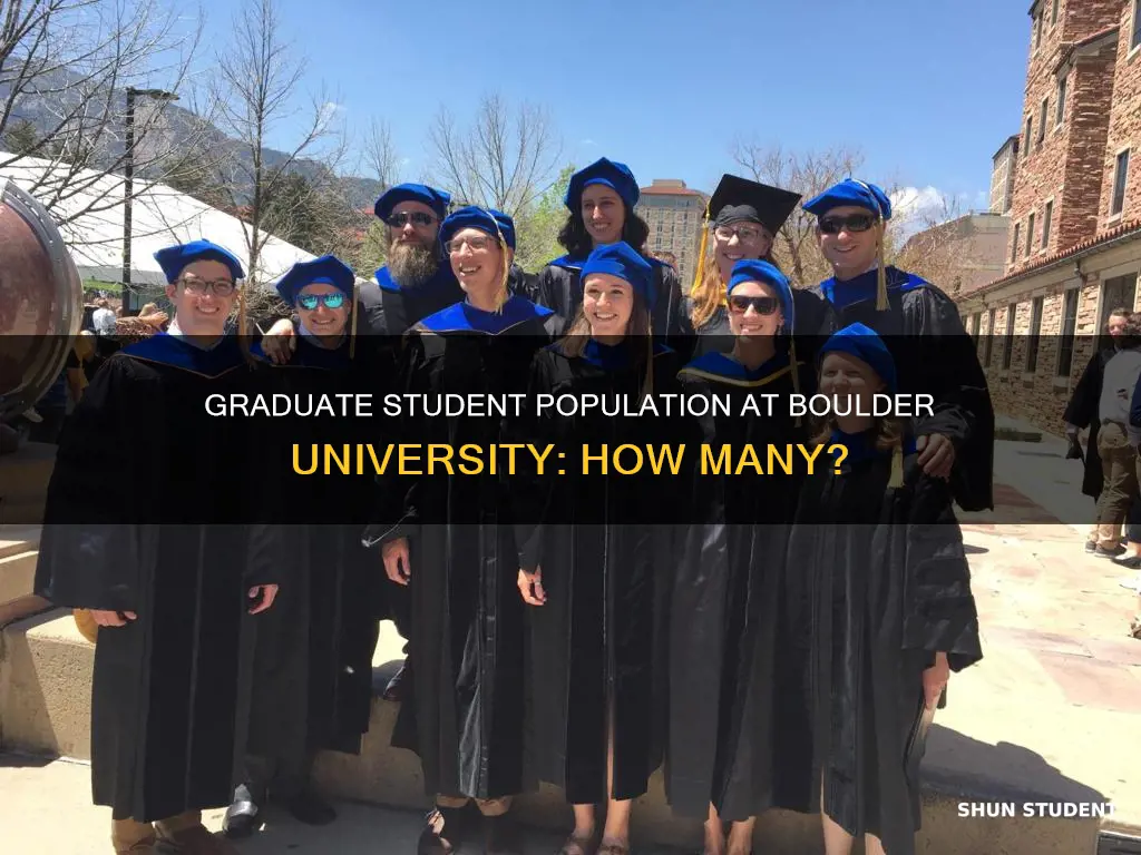 how many graduate students are at boulder university