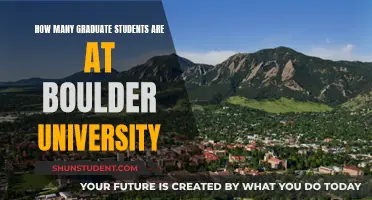 Boulder University's Graduate Student Population: How Many?