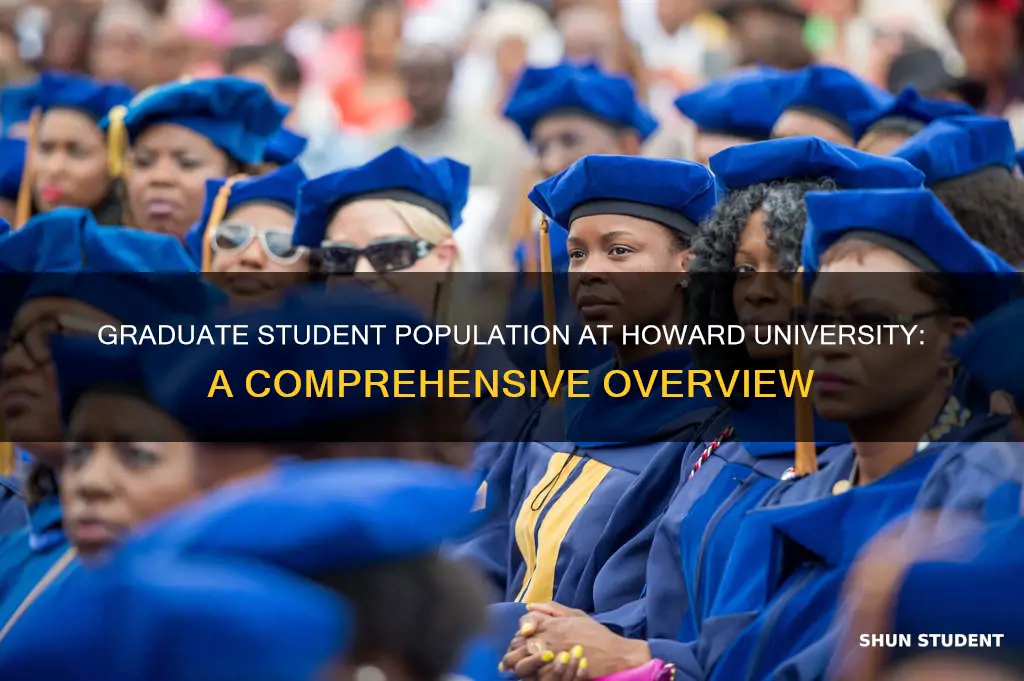 how many graduate students are at howard university