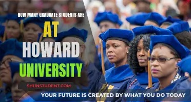 Graduate Student Population at Howard University