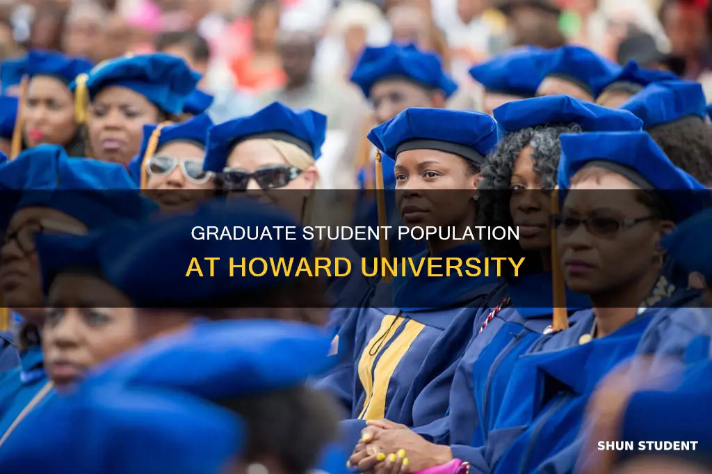 how many graduate students are at howard university