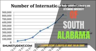 Graduate Students at University of South Alabama: Numbers Revealed