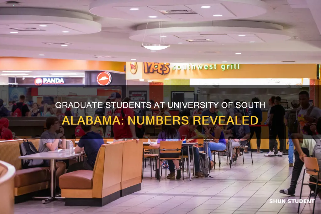 how many graduate students are attending university of south alabama