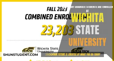 Graduate Student Population at Wichita State University