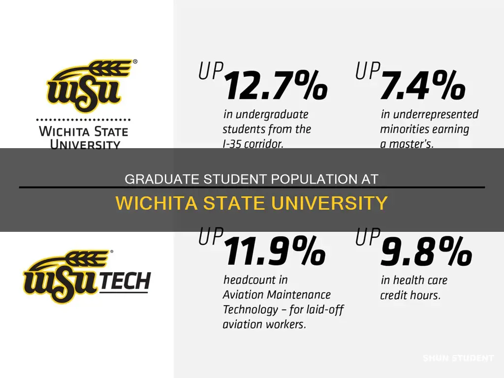 how many graduate students are enrolled at wichita state university