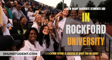Graduate Students at Rockford University: How Many?
