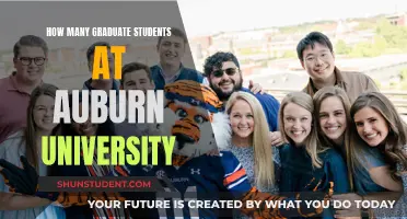 Graduate Student Population at Auburn University: How Many?