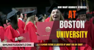 Graduate Student Population at Boston University: A Comprehensive Overview