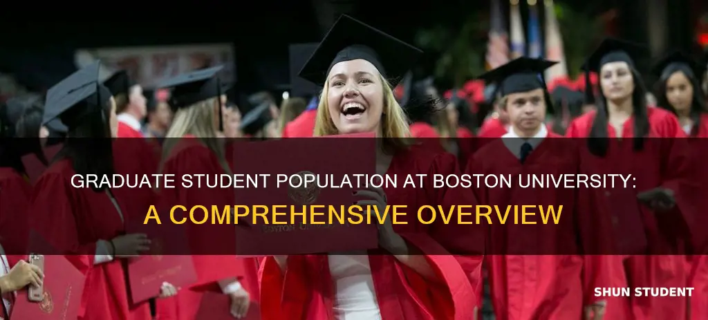 how many graduate students at boston university