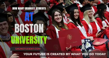 Boston University's Graduate Student Population