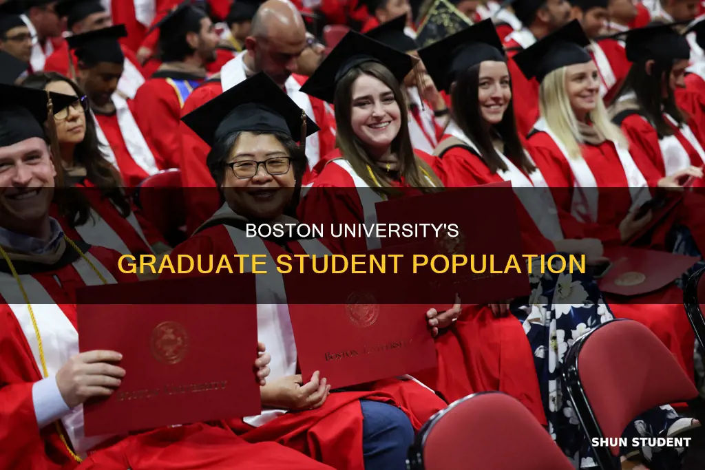 how many graduate students at boston university