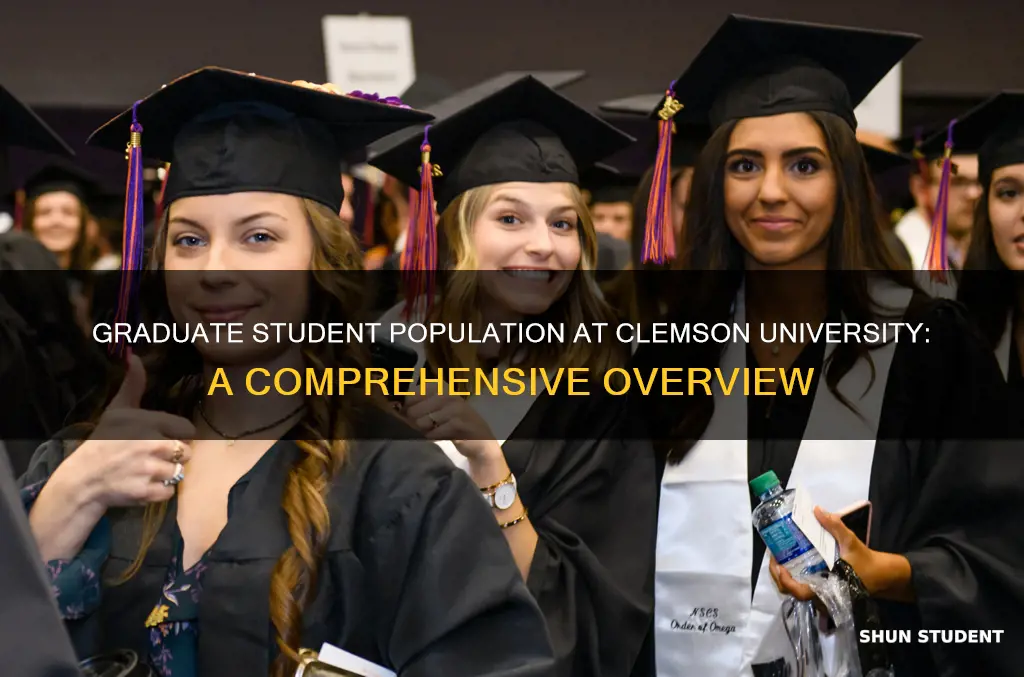 how many graduate students at clemson university