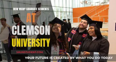 Graduate Student Population at Clemson University