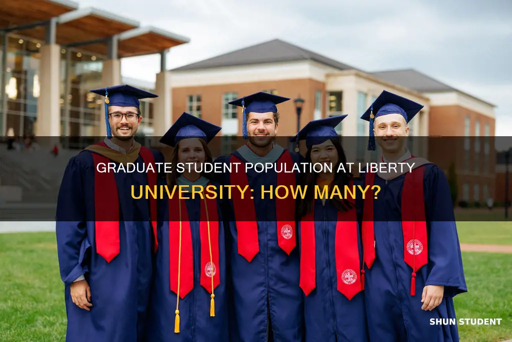 how many graduate students at liberty university