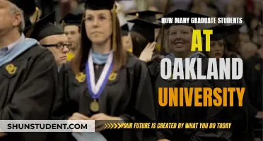 Oakland University's Graduate Student Population: A Comprehensive Overview