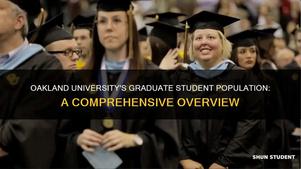 how many graduate students at oakland university