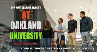 Graduate Student Population at Oakland University