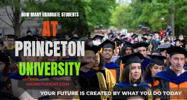 Graduate Student Population at Princeton: A Comprehensive Overview