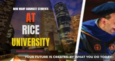 Rice University's Graduate Student Population