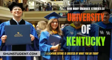 Graduate Student Population at University of Kentucky