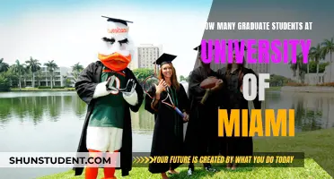 Exploring Graduate Student Population at University of Miami