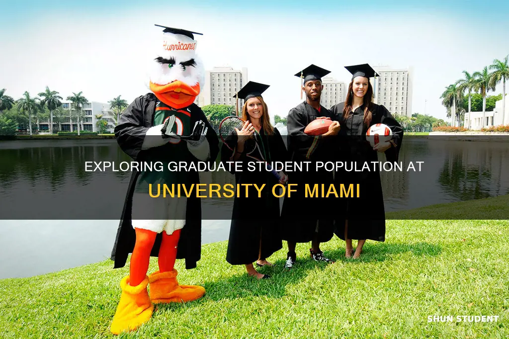 how many graduate students at university of miami