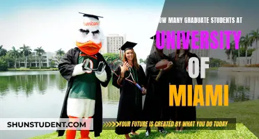 Miami University's Graduate Student Population