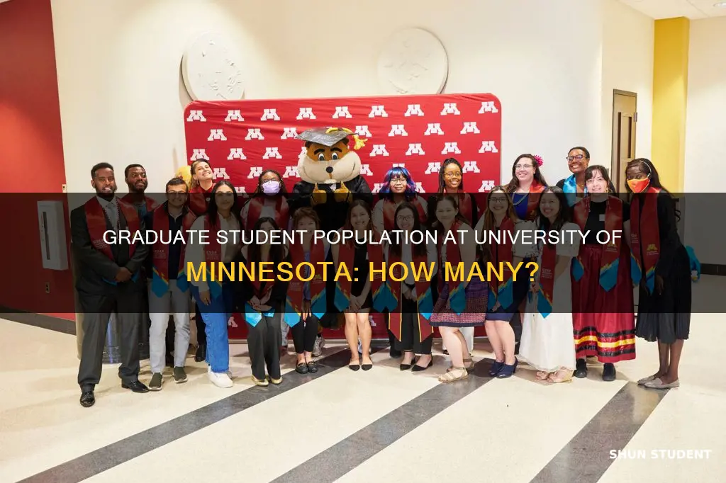 how many graduate students at university of minnesota