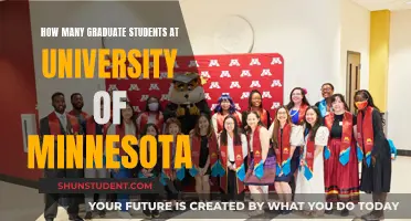 Graduate Student Population at University of Minnesota