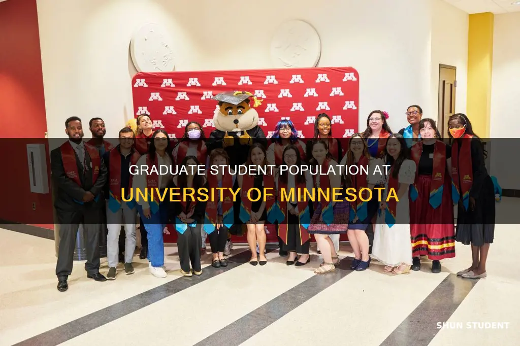 how many graduate students at university of minnesota
