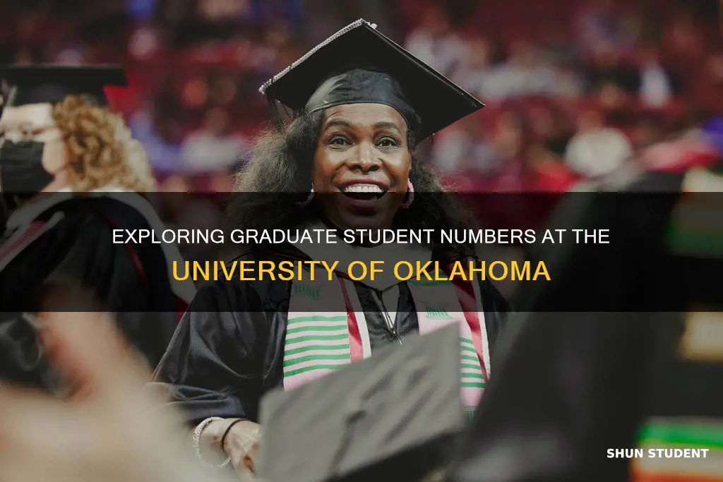 how many graduate students at university of oklahoma