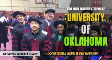Graduate Student Population at University of Oklahoma