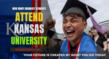 Kansas University: Graduate Student Population Insights