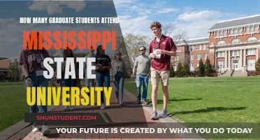 Graduate Student Population at Mississippi State University