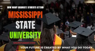 Grad Students at Mississippi State University: How Many?