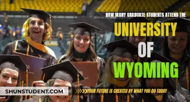 Wyoming University: Grad Student Population and Insights