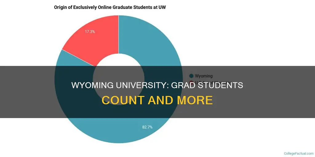 how many graduate students attend the university of wyoming