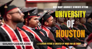 University of Houston: Grad Student Population Insights