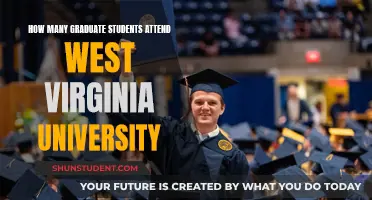 Grad Students at West Virginia University: How Many?
