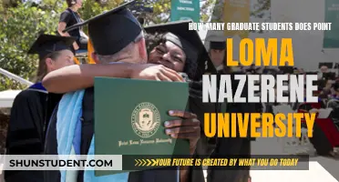 Point Loma Nazarene University: Grad Student Population Insights