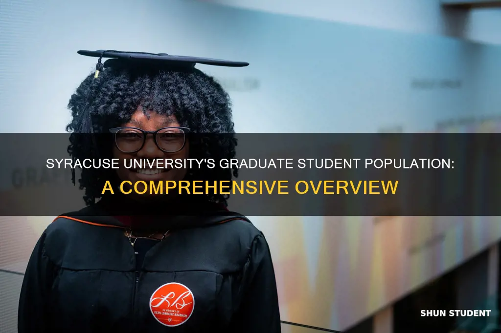 how many graduate students does syracuse university