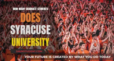 Syracuse University's Graduate Student Population
