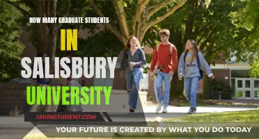 Graduate Student Population at Salisbury University