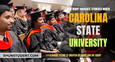 Graduate Students at North Carolina State University: How Many?