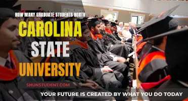 Graduate Students at North Carolina State University: A Snapshot
